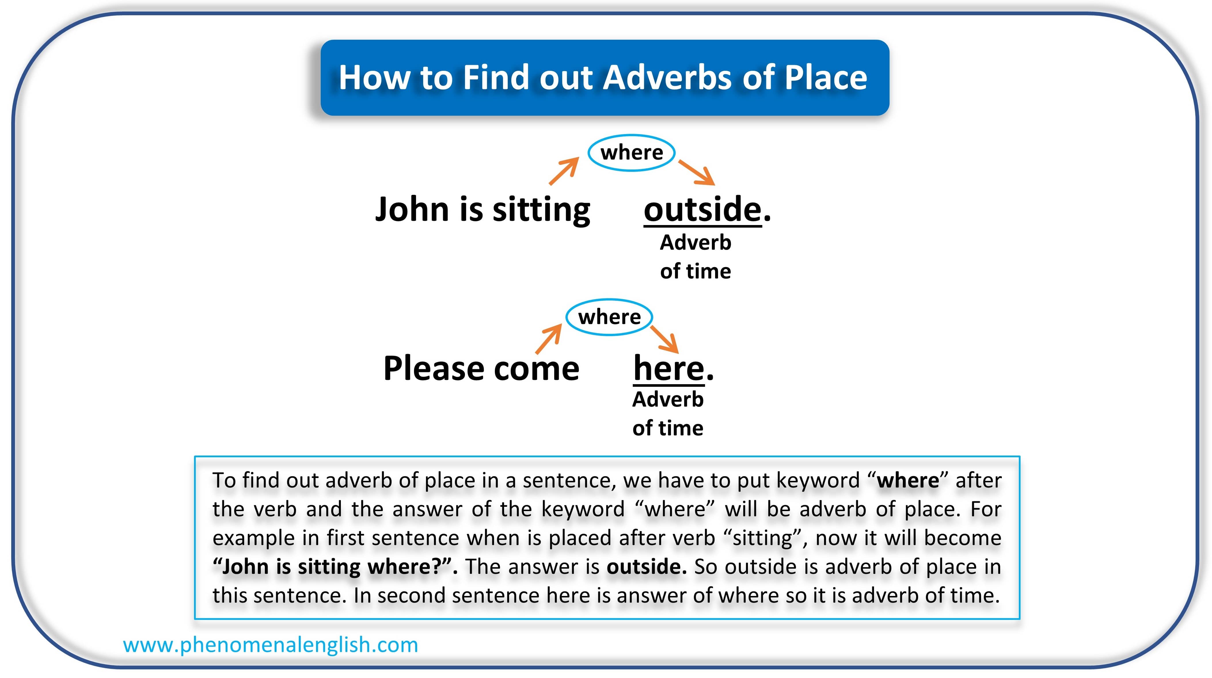 adverbs of place